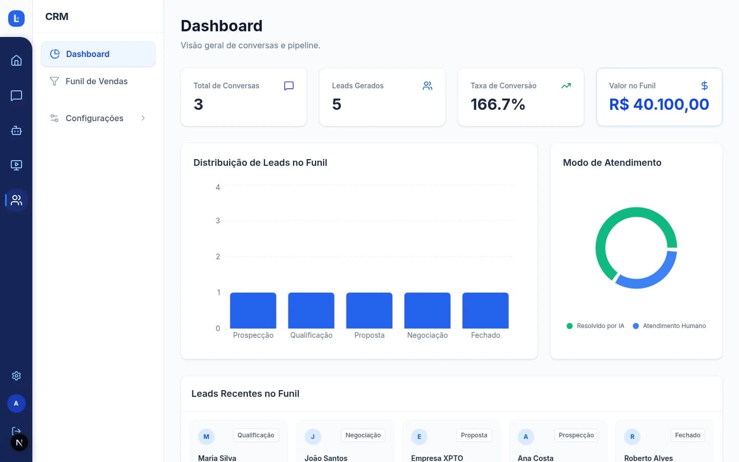 Dashboard Overview